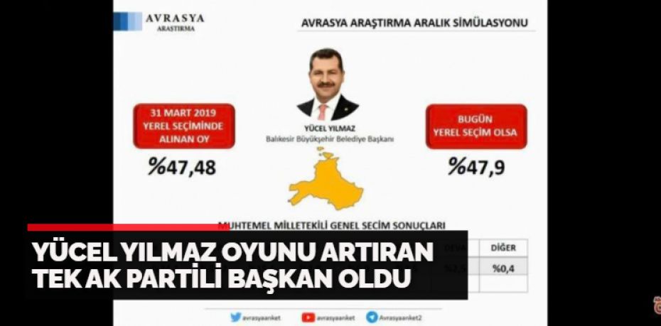 Avrasya Araştırma Şirketi tarafından