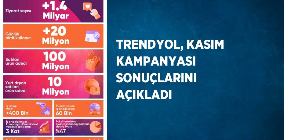 E-ticaret platformu Trendyol, kasım