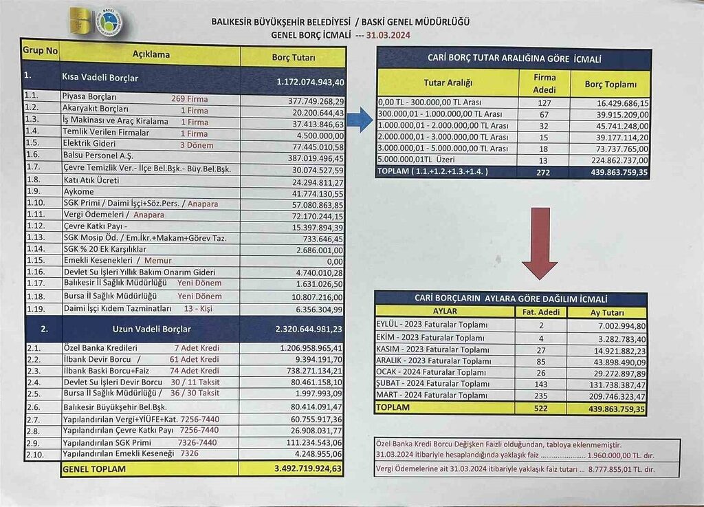 Başkan Akın belediyenin borcunu belgelerle açıkladı