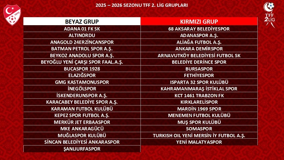 TFF 2. Lig 2025-2026 sezonu grupları kura çekimi TFF Riva